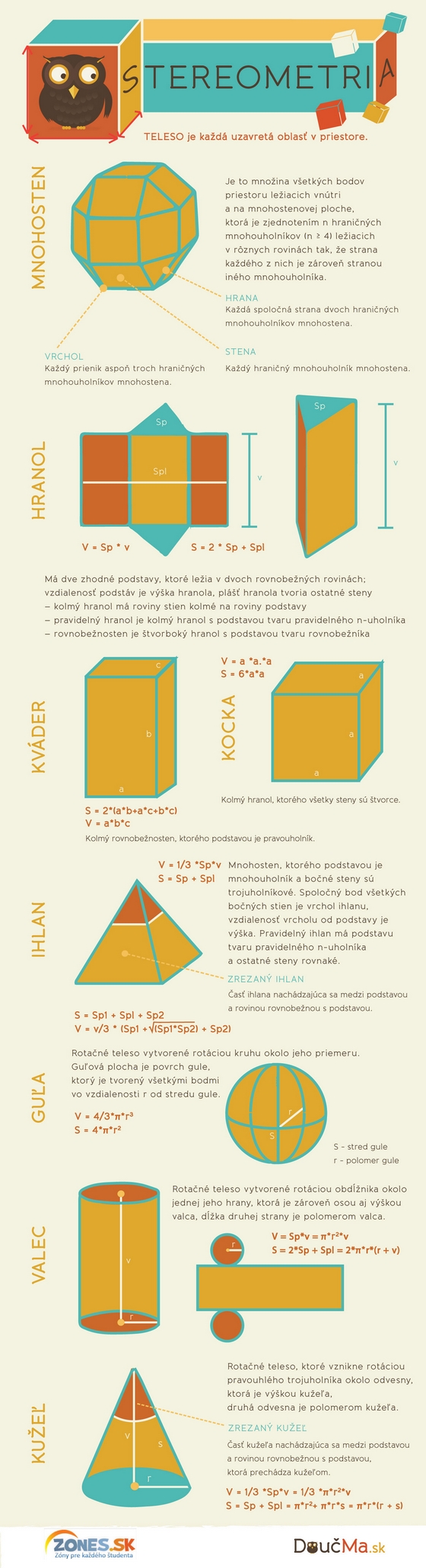 Infografika: Stereometria