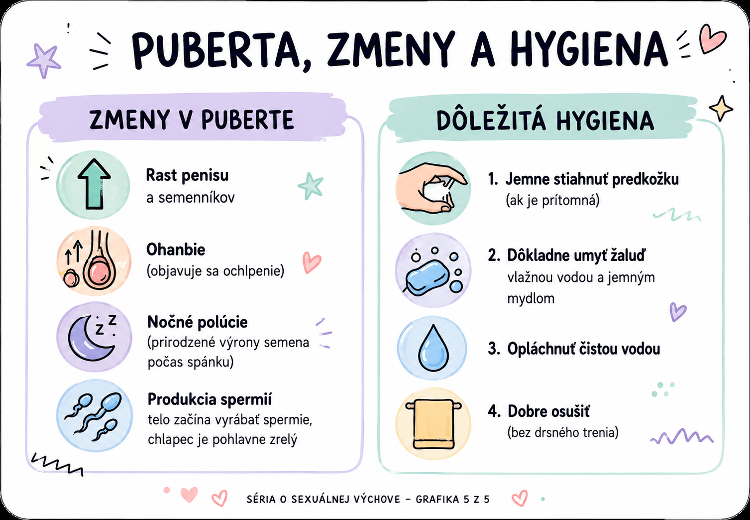 Počas puberty sa telo chlapca prirodzene mení. Rast pohlavných orgánov, ochlpenie, tvorba spermií či nočné polúcie patria medzi bežné prejavy dospievania.