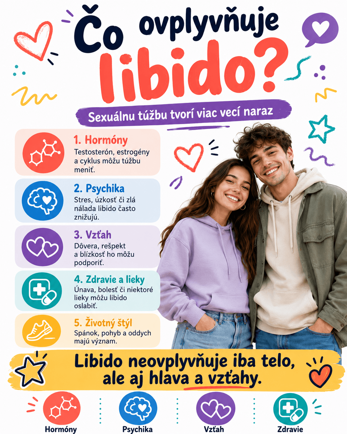 Sexuálnu túžbu neovplyvňuje iba telo, ale aj psychika, vzťah, zdravie, lieky, únava či životný štýl. Preto sa libido môže meniť podľa toho, ako sa človek cíti fyzicky aj emocionálne.