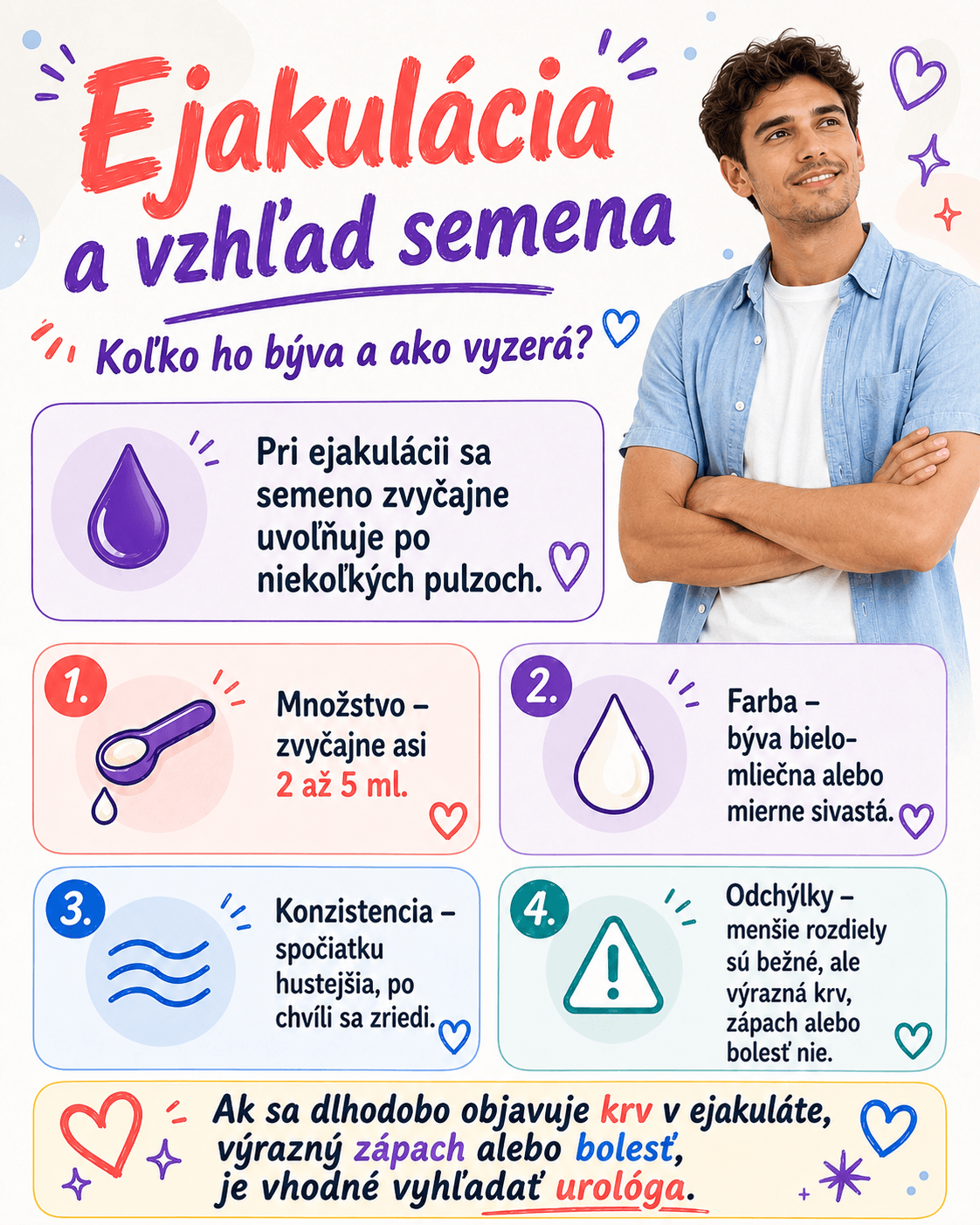 Pri ejakulácii sa semeno uvoľňuje z penisu. Jeho množstvo, farba aj hustota sa môžu mierne líšiť, no krv, výrazný zápach alebo bolesť by mal riešiť lekár.