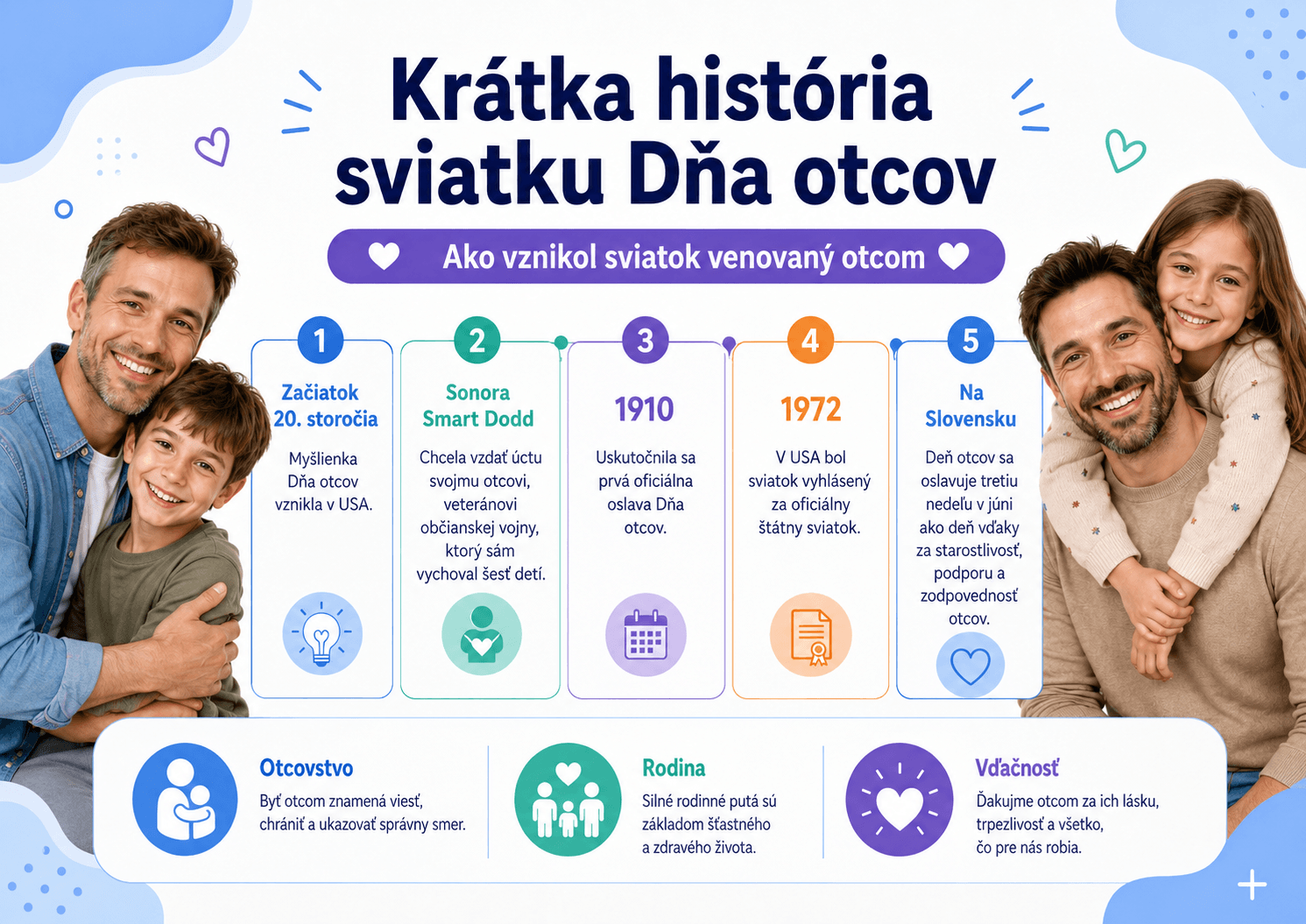Grafika stručne približuje vznik a históriu Dňa otcov – od začiatkov v USA až po oslavu sviatku na Slovensku.