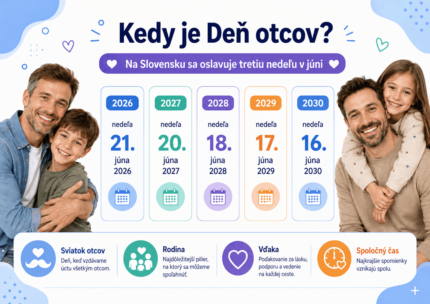 Grafika prehľadne ukazuje, kedy sa oslavuje Deň otcov na Slovensku v rokoch 2026 až 2030. Sviatok pripadá vždy na tretiu nedeľu v júni.
