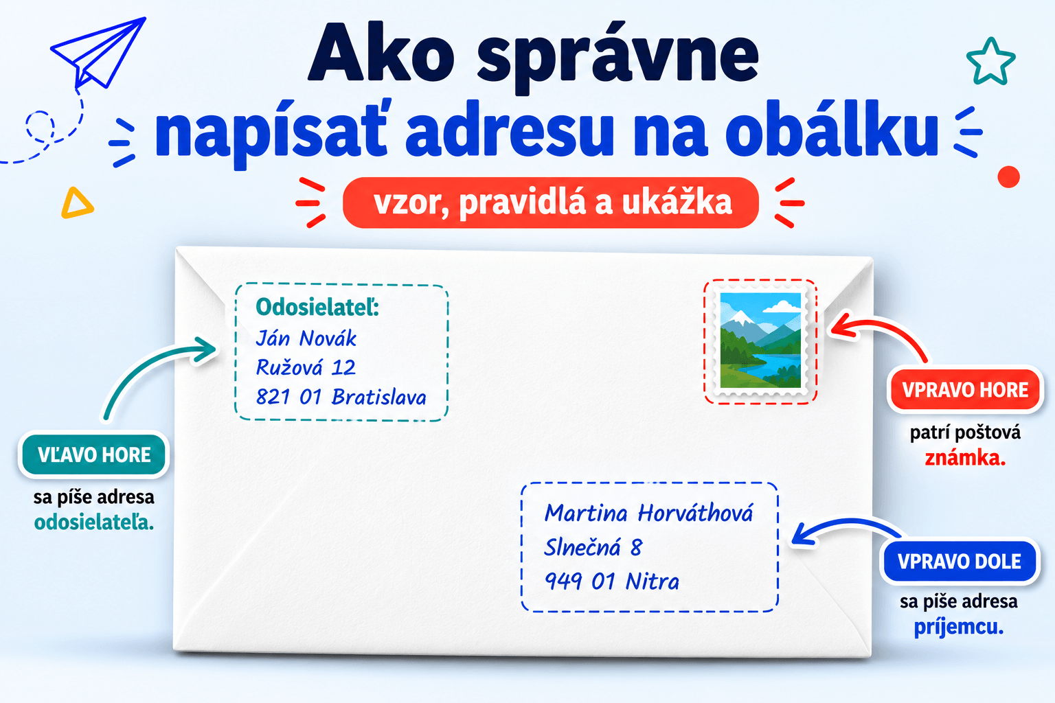 Adresa odosielateľa sa píše do ľavého horného rohu obálky, poštová známka patrí vpravo hore a adresa príjemcu sa uvádza v pravej dolnej časti. Všetky údaje treba napísať čitateľne, bez chýb a so správnym PSČ.