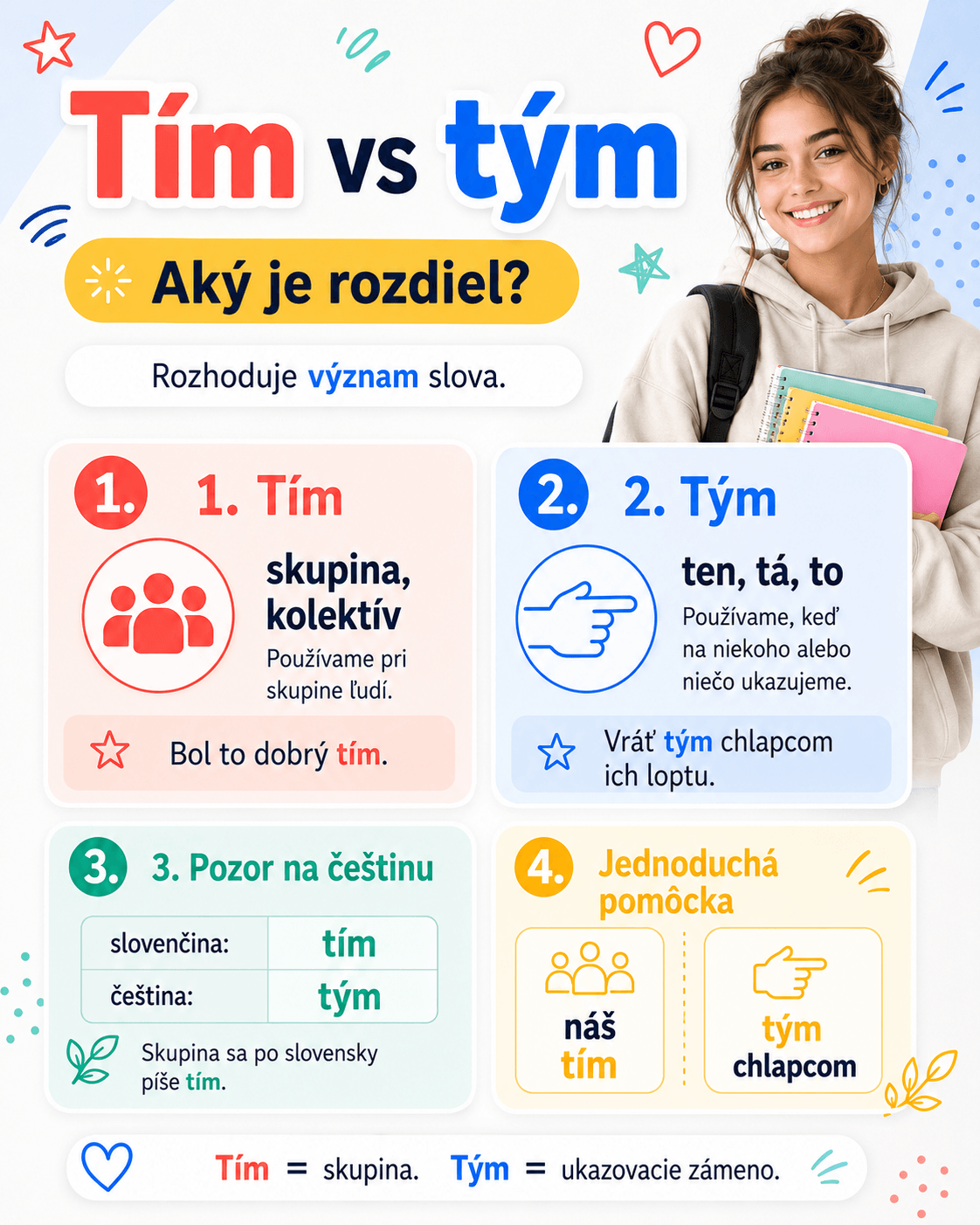 V slovenčine píšeme tím, keď myslíme skupinu alebo kolektív, a tým, keď na niekoho alebo niečo ukazujeme.