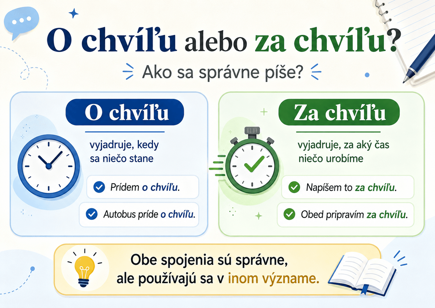 Výraz o chvíľu používame vtedy, keď sa niečo stane po krátkom čase, zatiaľ čo za chvíľu vyjadruje, za aký čas niečo urobíme alebo dokončíme.