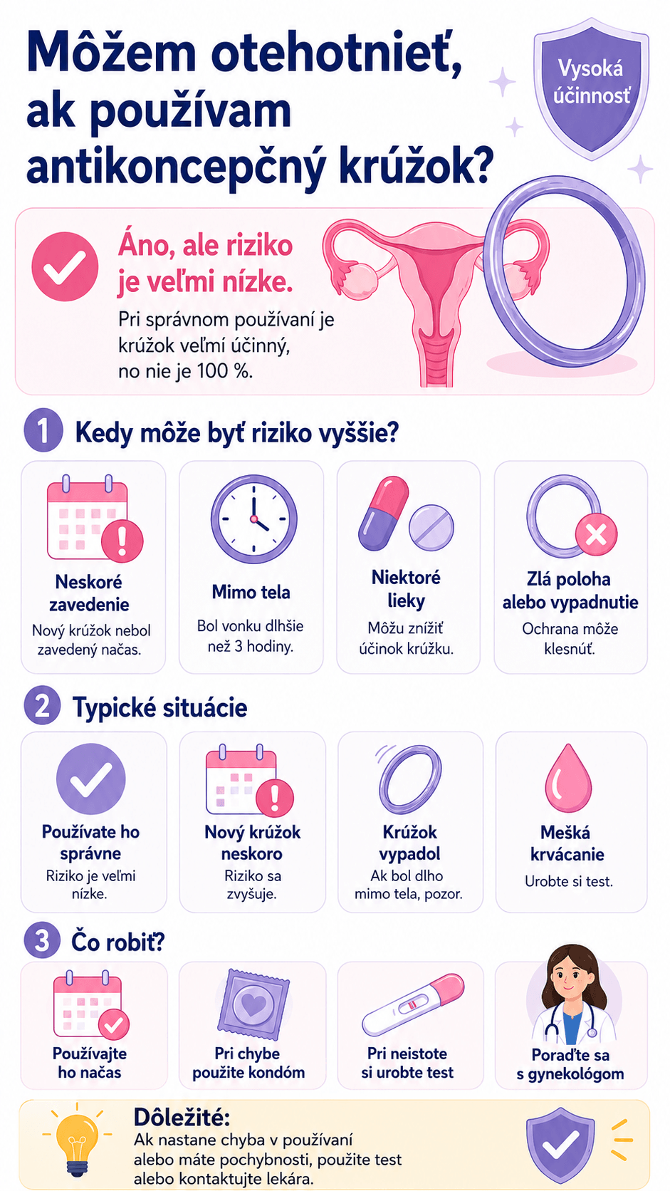 Môžem otehotnieť, ak používam antikoncepčný krúžok?