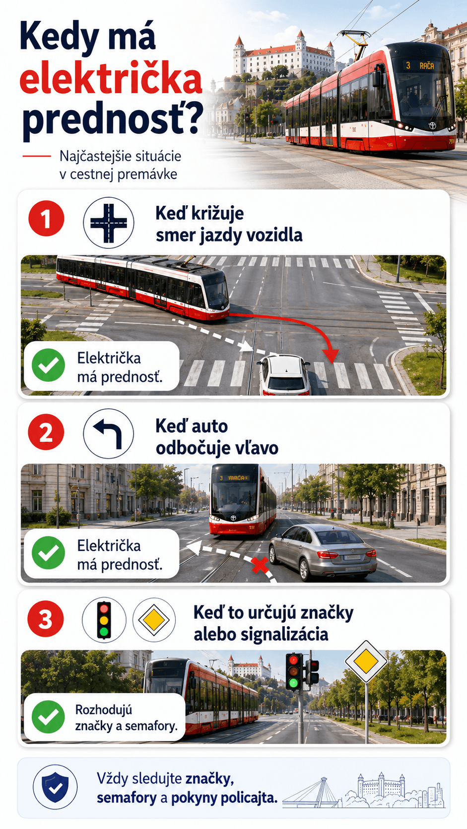 Električka má prednosť najmä v situáciách, keď križuje smer jazdy iného vozidla, keď auto odbočuje vľavo oproti prichádzajúcej električke alebo keď jej prednosť určujú dopravné značky a semafory.