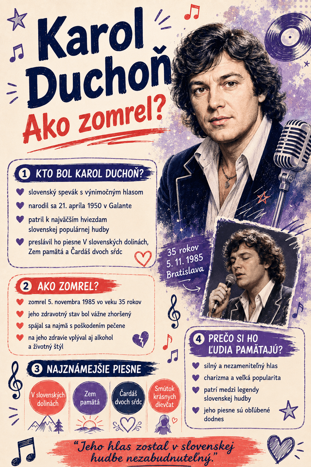 Karol Duchoň zomrel 5. novembra 1985 vo veku iba 35 rokov. Jeho zdravotný stav bol vážne oslabený najmä poškodením pečene, pričom negatívnu úlohu zohrával aj alkohol a životný štýl.