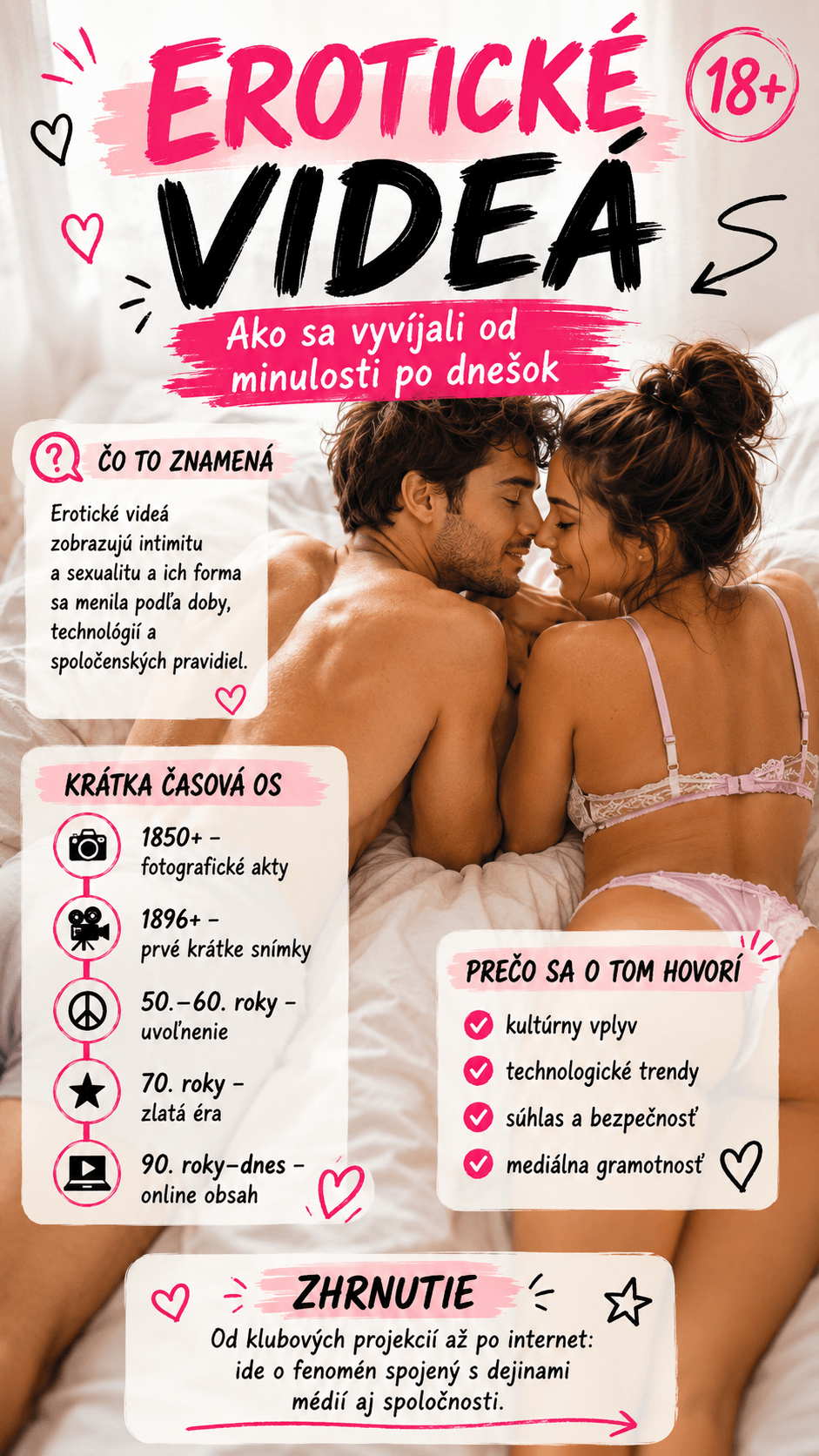 Od prvých erotických snímok z konca 19. storočia viedla cesta cez film, televíziu a video až k digitálnemu obsahu na internete.