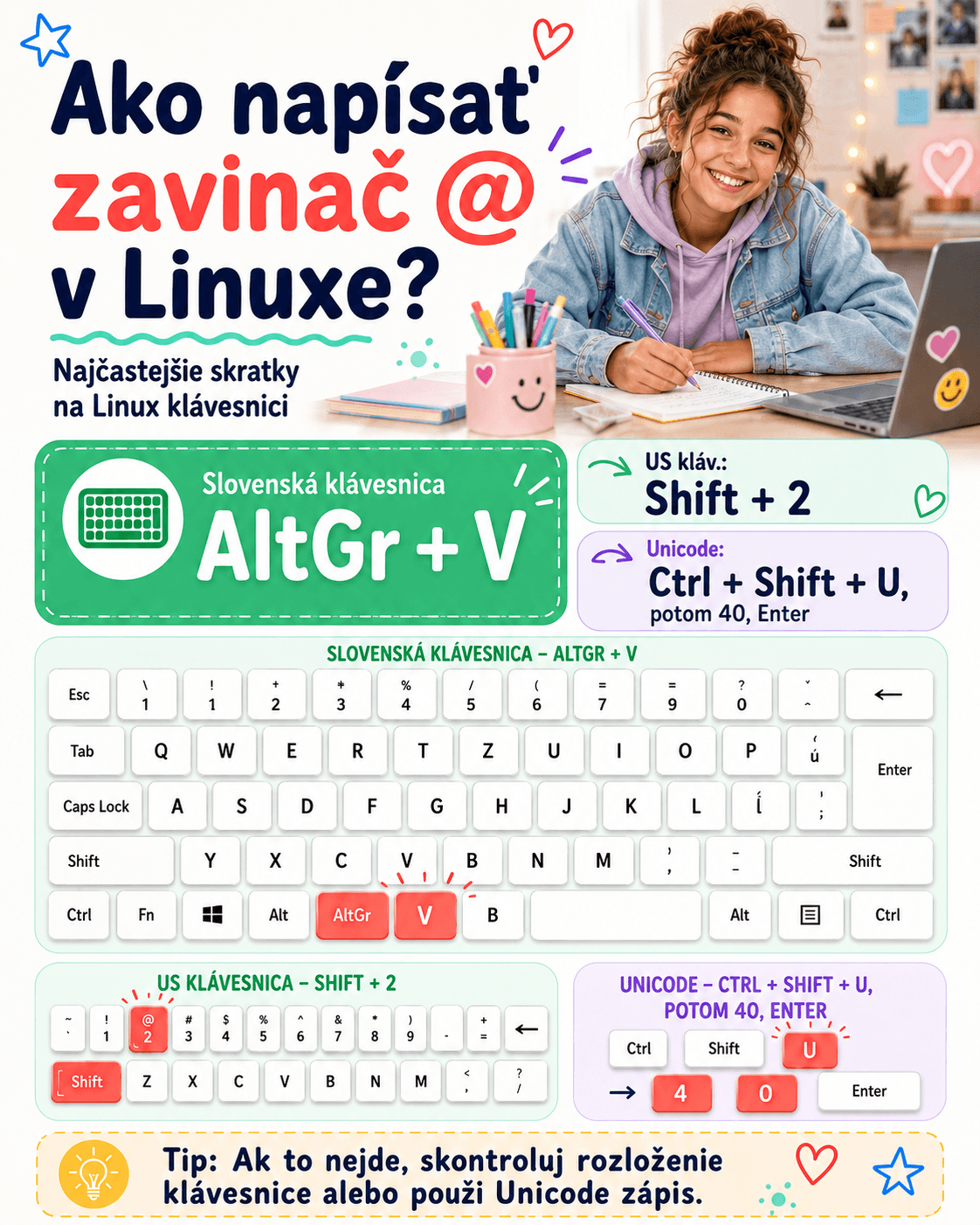 V Linuxe sa zavináč na slovenskej klávesnici píše podobne ako vo Windowse – cez AltGr + V. Pri US rozložení použite Shift + 2.