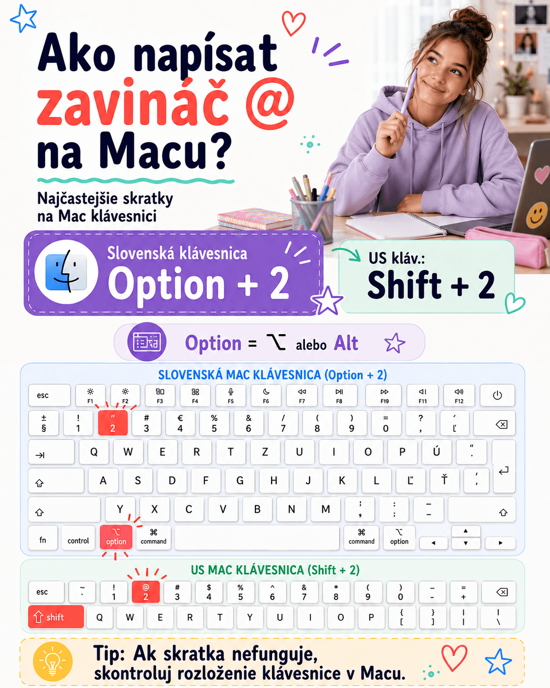 Na Macu so slovenskou klávesnicou napíšete zavináč skratkou Option + 2. Pri anglickej US klávesnici funguje Shift + 2.